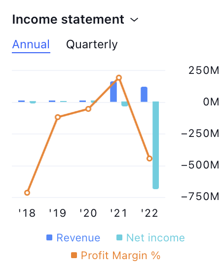 Marathon Digital Holding Stock Price: Will Sellers Rule In MARA?