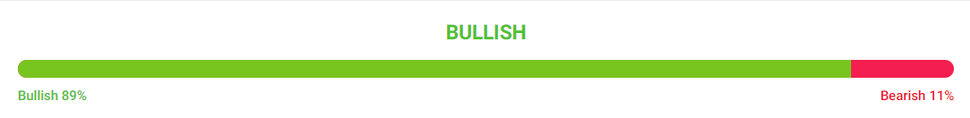 MultiversX Coin Surged by 15% in a Week; Will EGLD Rally Continue?