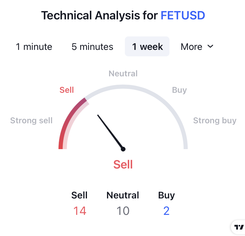 STEPN Price Prediction: How Long Does Bearishness Last In GMT?