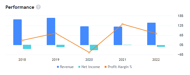 RR Stock Forecast: Rolls Royce is Ready To Head Up By 70% More!