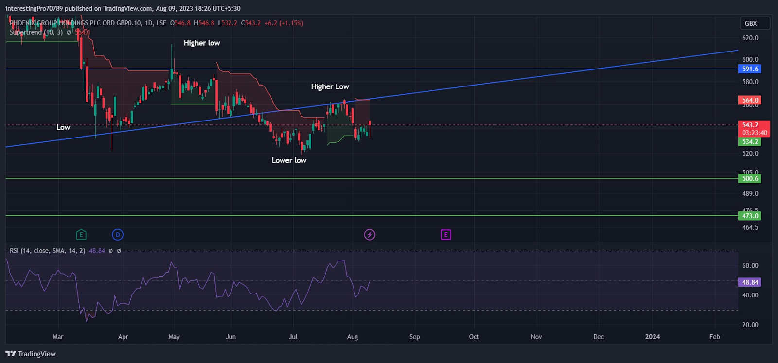PHNX Stock Price Prediction: Sellers’ domination to Continue?