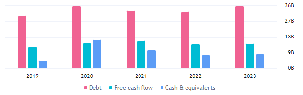PG Stock Forecast: Is It the Right Time to Book Profits?