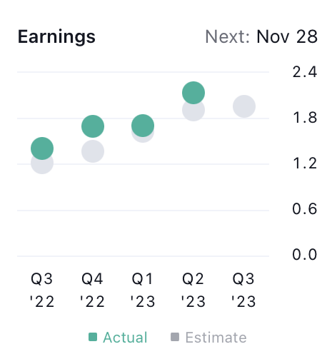 Salesforce Inc. Stock Price: Will Bulls Fade Away in CRM?