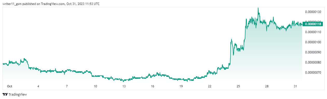 Will PEPE Crypto Continue to Surge Toward the $0.0000019 Level?

