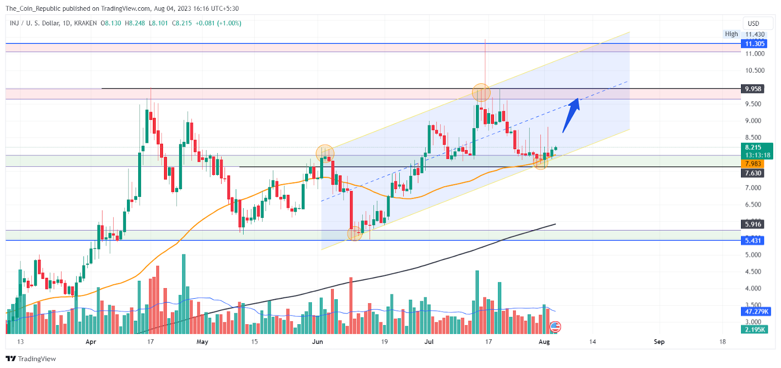 Injective Price Prediction: Will INJ Reward in Long Run?