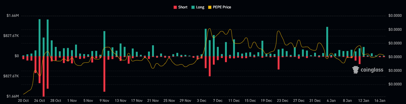 What to Expect from PEPE; Will It Hit New Highs in the Future?
