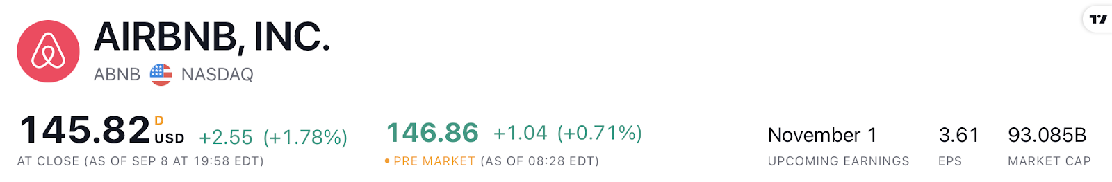 Airbnb, Inc. Issued a Breakout: Will ABNB Price Continue to Rise?