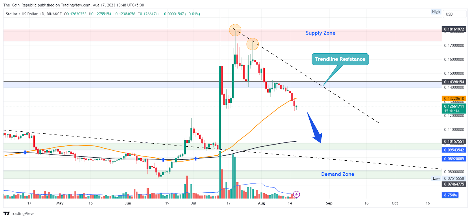 Stellar Price Prediction: Analysts Say, Stay Out Of XLM Coin?