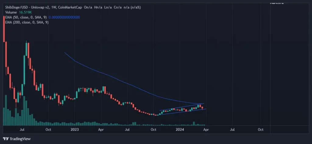 shibdoge crypto