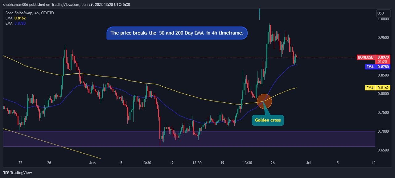 Bone Shiba Price Prediction: Is BONE Coin Bouncing Back?