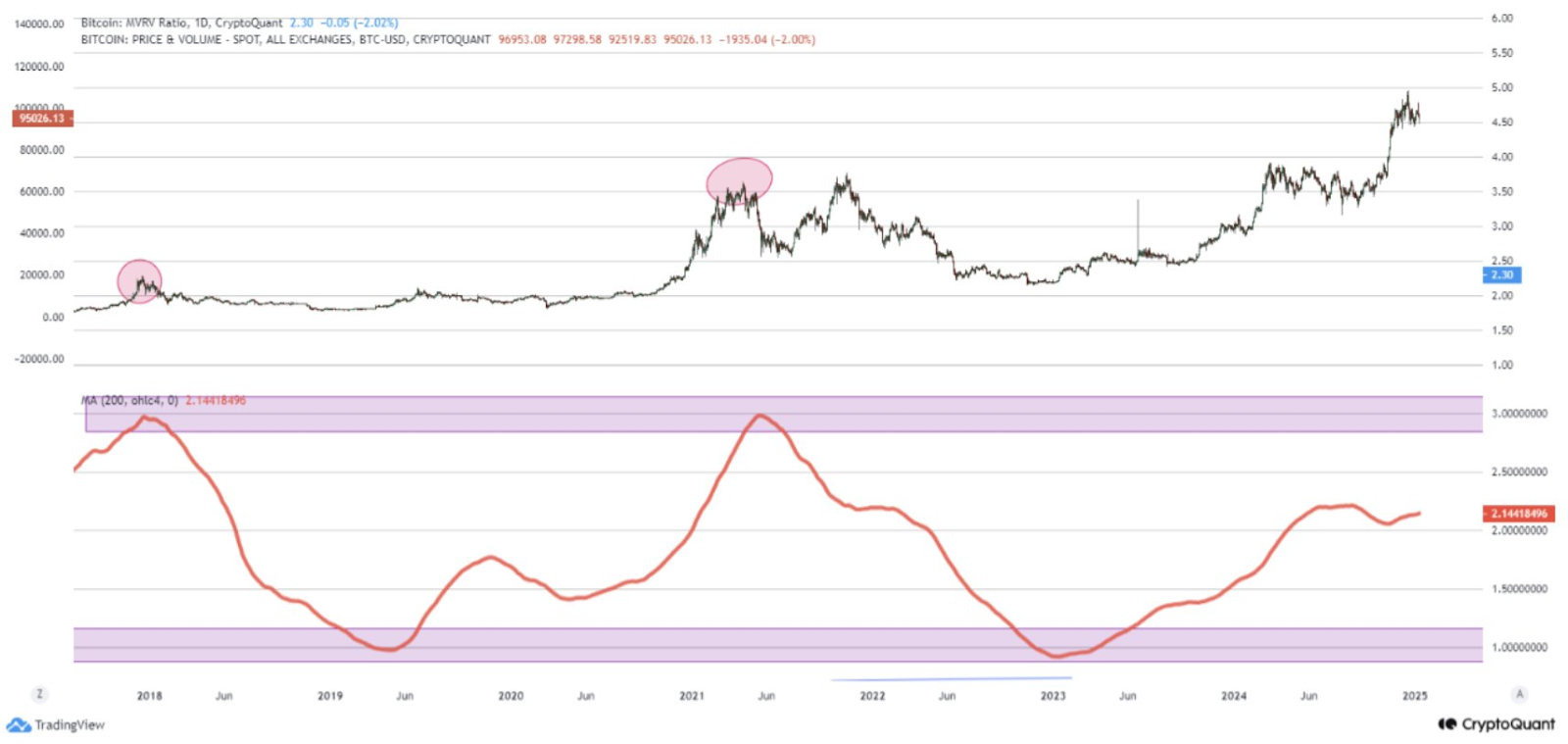 source: x