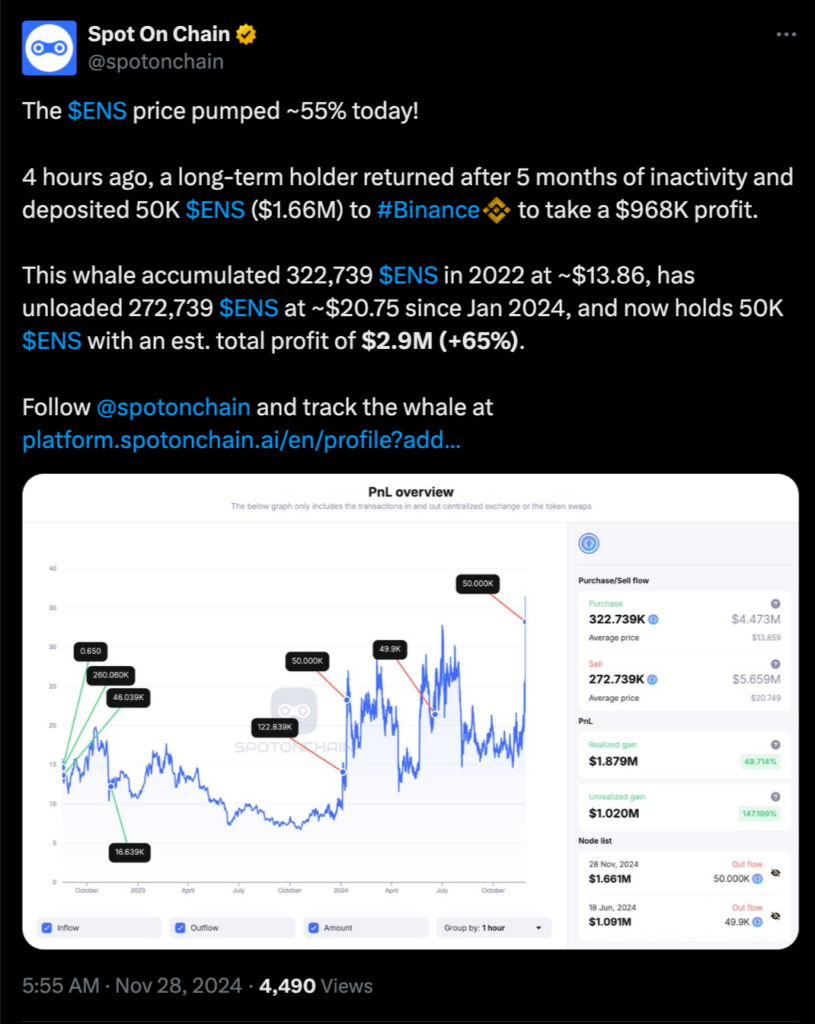 spot on chain data