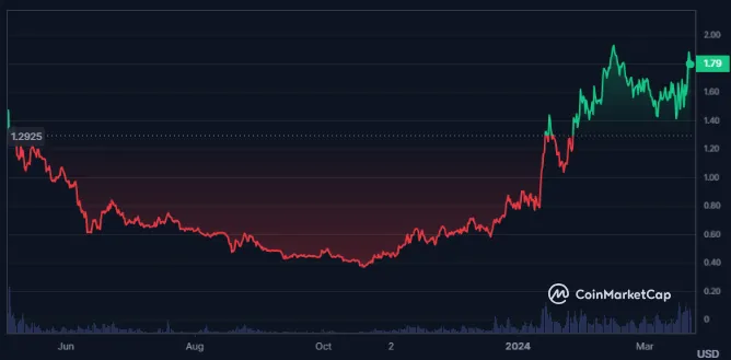 sui crypto price