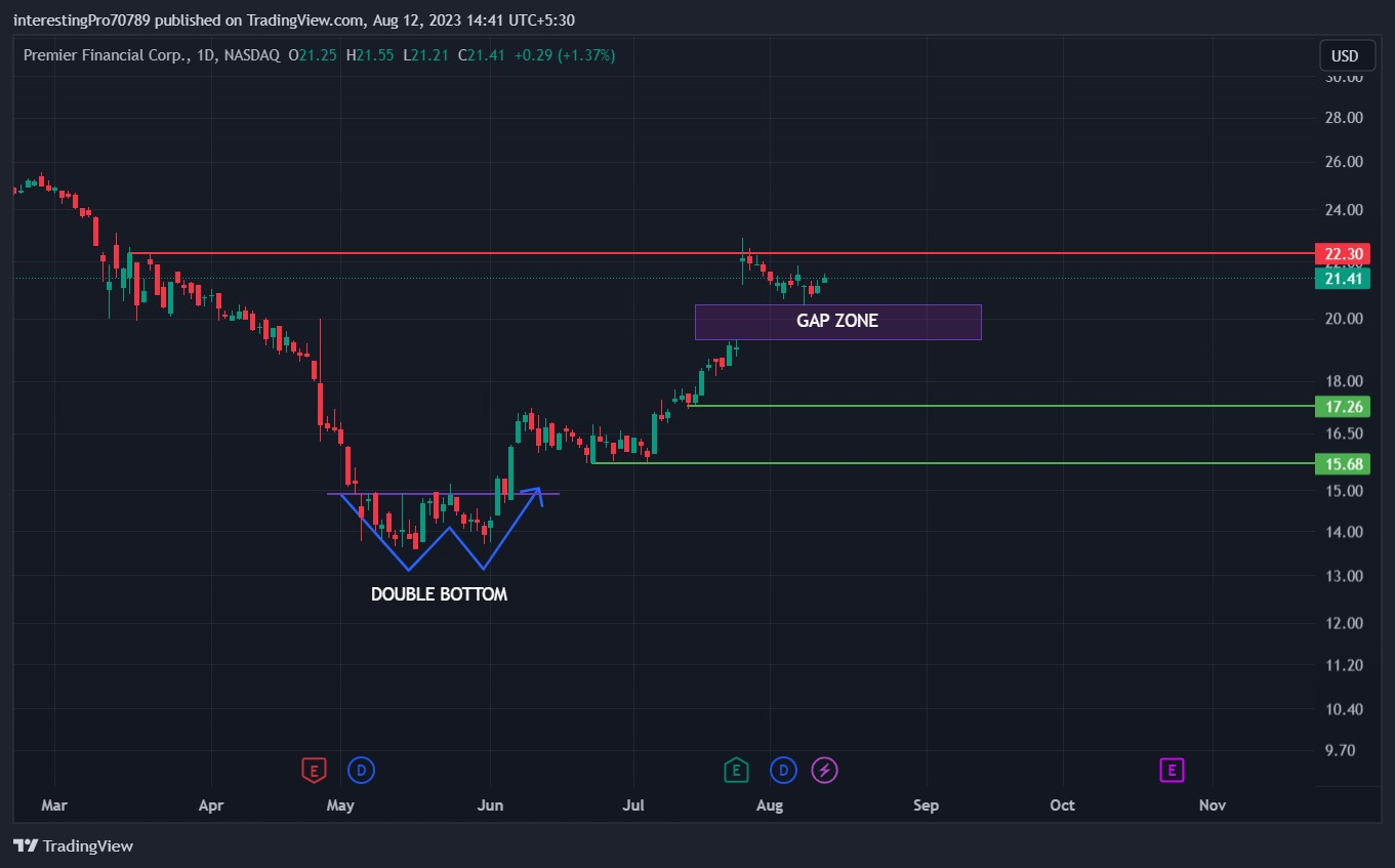 PFC Stock Price Prediction: Bulls in still control of bull rally?
