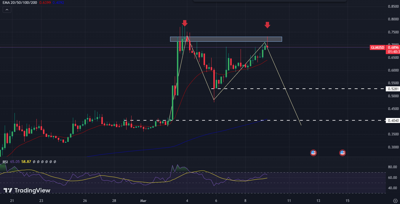 Golem Price 