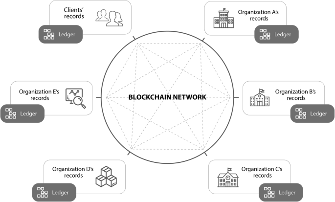 Navigating Different Blockchain Industry Collaborations