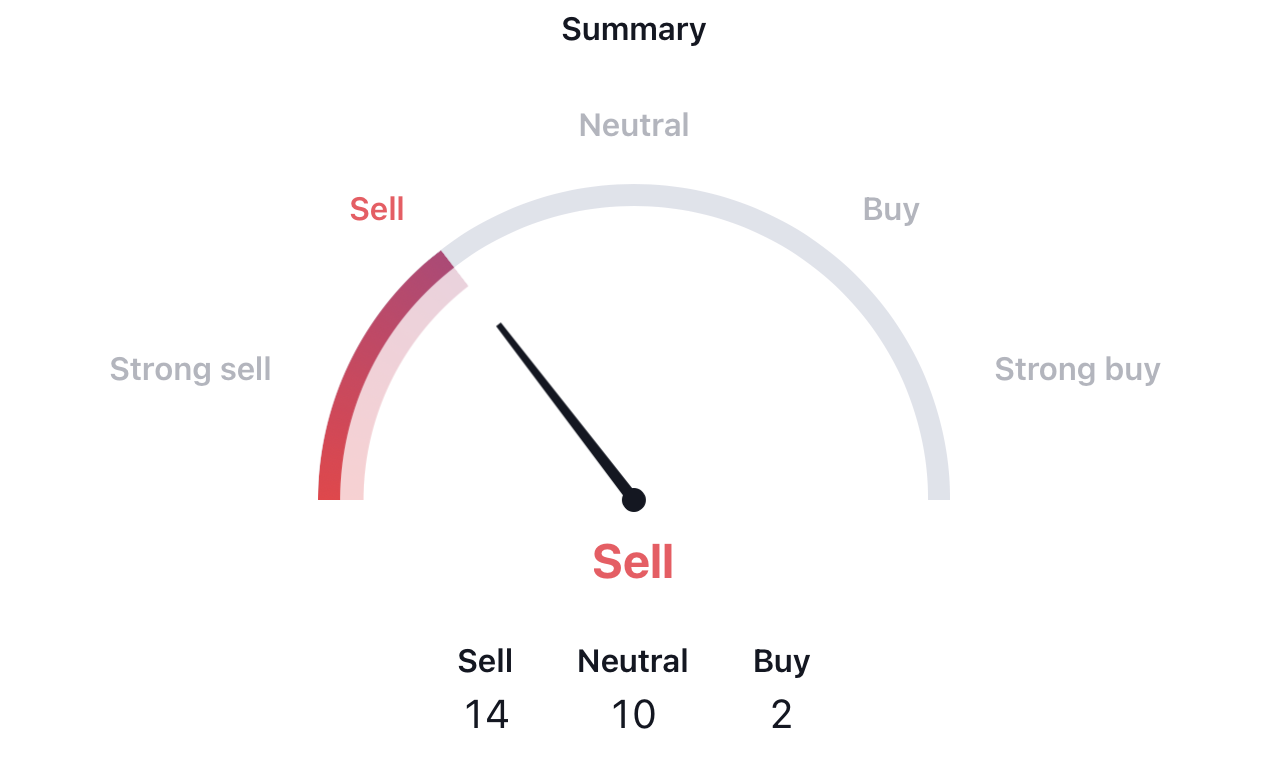 Polkadot Price Prediction: Will DOT Break the Resistance?