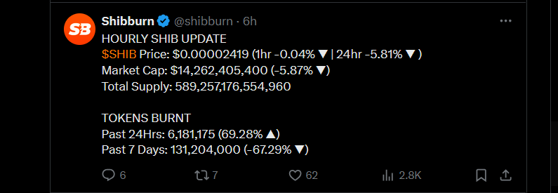 tweet post | source: x