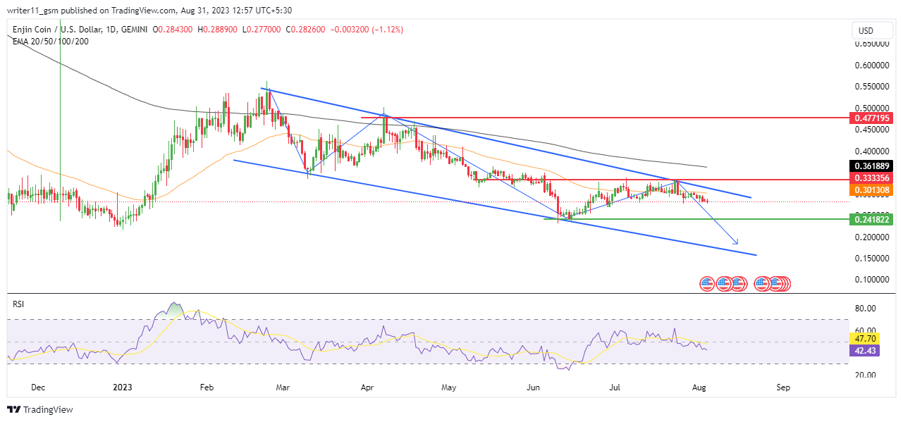Enjin Coin Price Forecast: Can ENJ Be Next Millionaire’s Crypto?