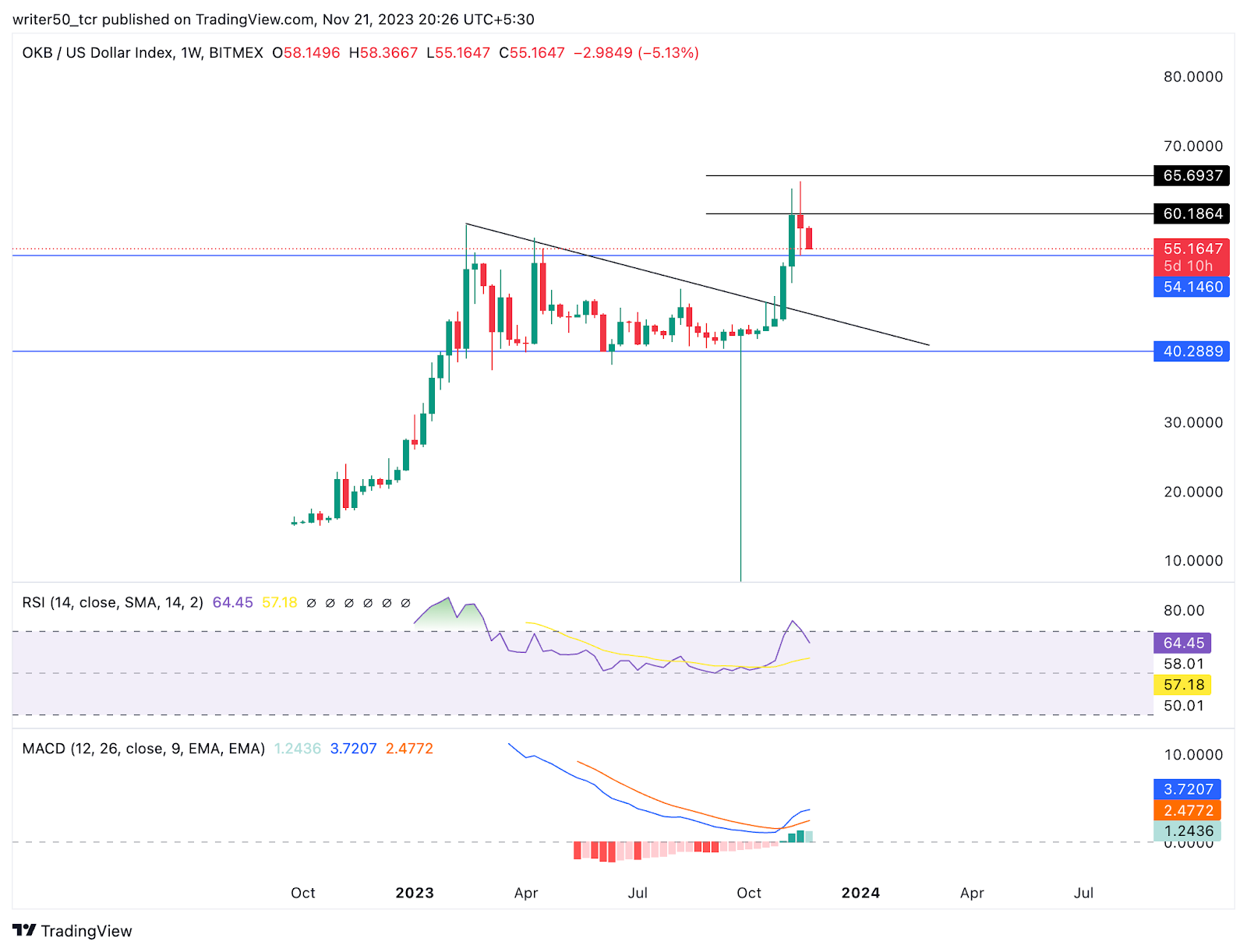OKB Coin