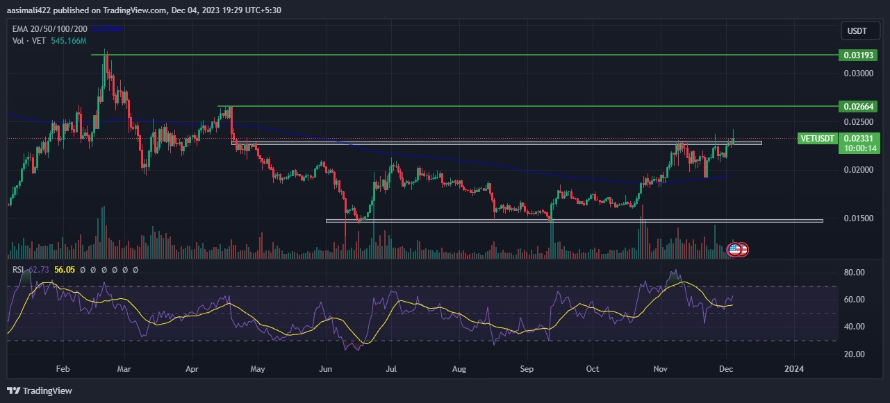 VET Price Forecast 2024-2030: Will VET Token Recover Past Losses?