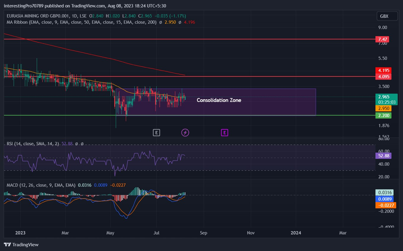 EUA Stock Price Prediction: Are Buyers Gaining Control?