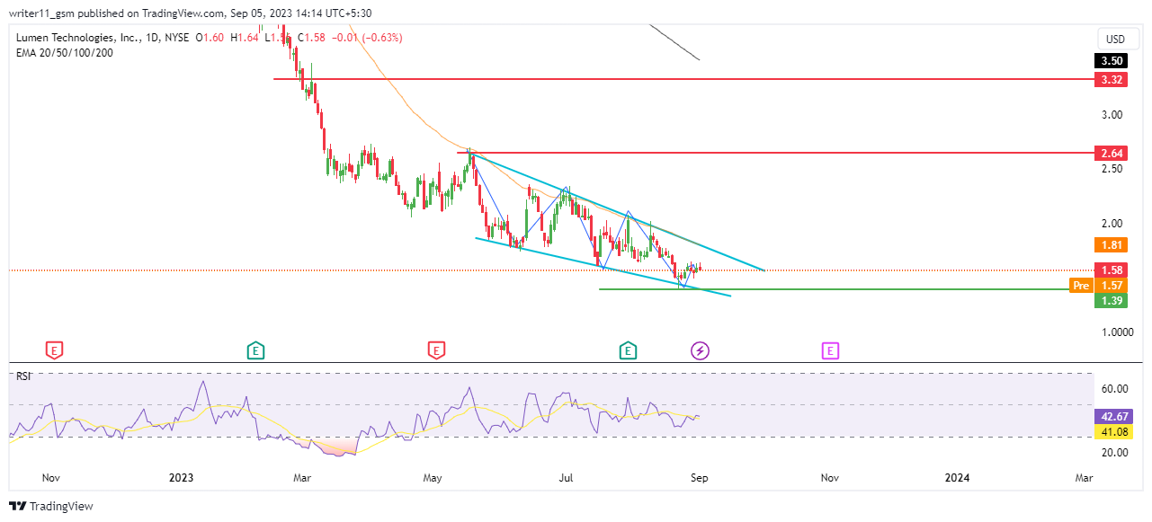 LUMN Stock Forecast: Can Lumen Be a Longterm Multibagger Pick?