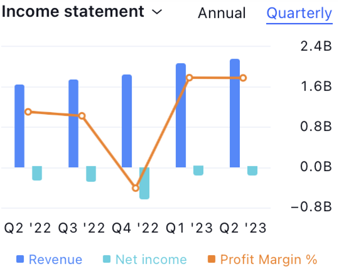 DoorDash Inc. Stock Price: Will DASH Hit the $100.00 Level?