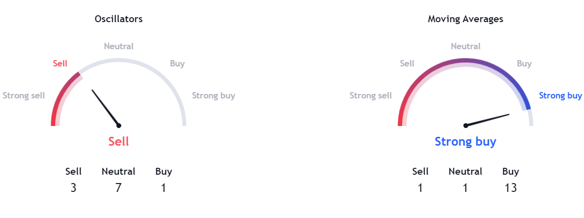 Will the Algorand Coin Price Reattain the $0.20 Level in 2023?