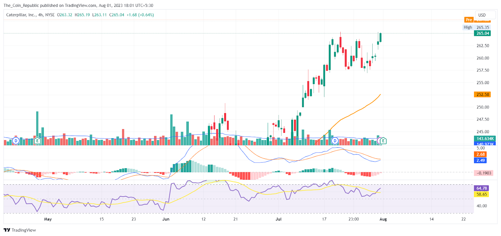 CAT Stock Price Prediction: Will Results Lead To All-Time High?