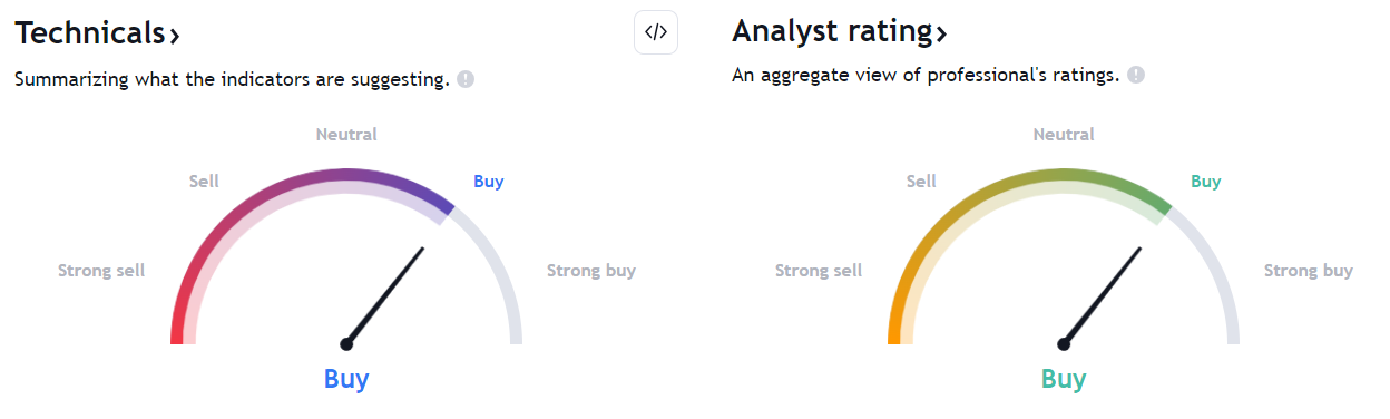 XPEV Stock Forecast: XPeng Inc. To Continue The Advance In Price!