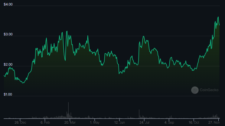 Evening Star on SNX Crypto Charts, Is the Uptrend Rally Over?