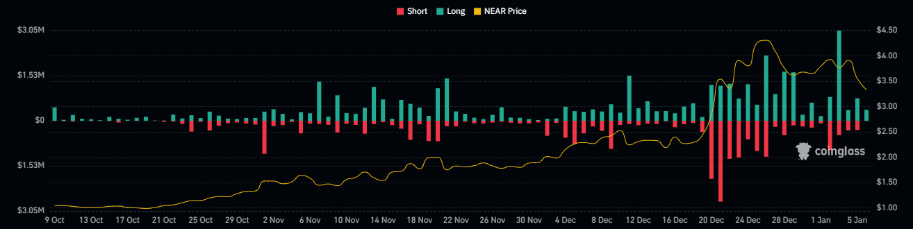 NEAR Crypto Taking Support at Breakout Levels; What’s Next?
