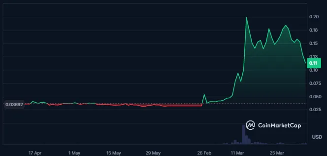wow token