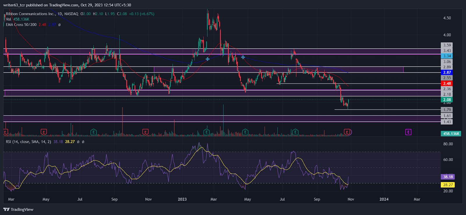 RBBN Stock Analysis: Is RBBN Ready for a One-Year Target of $6?