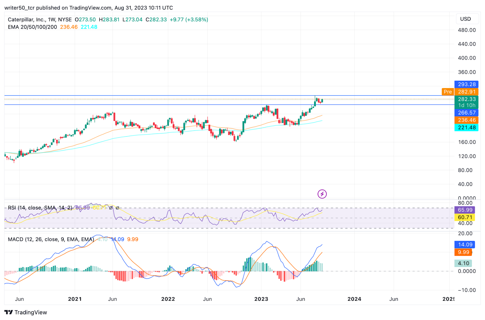 Broadcom Inc. Stock Price: Where Will AVGO Price Move Next Month?
