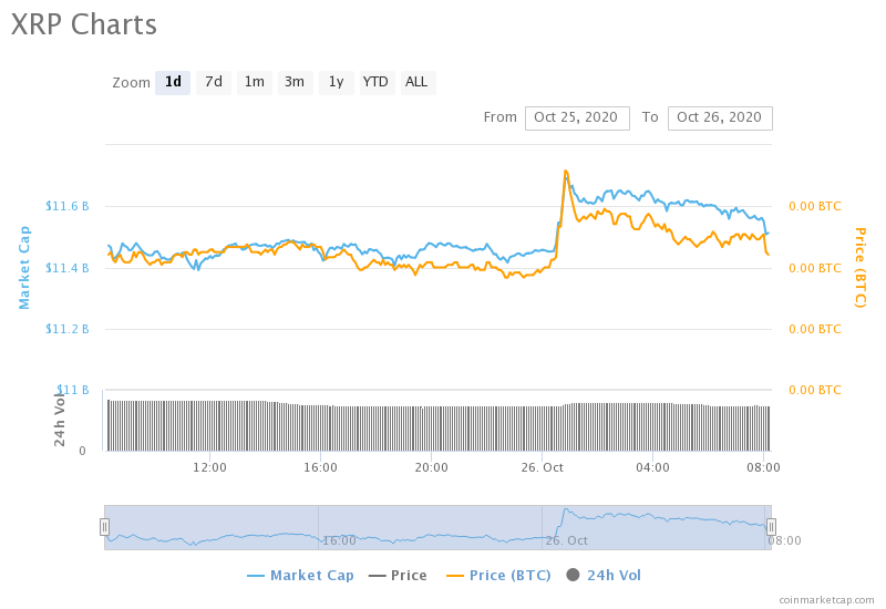 XRP chart