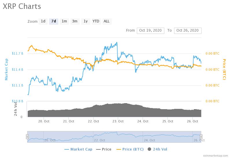 XRP chart