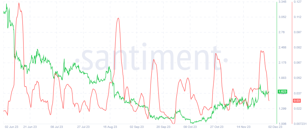 Will APE Crypto Outperform Other Cryptocurrencies Soon?
