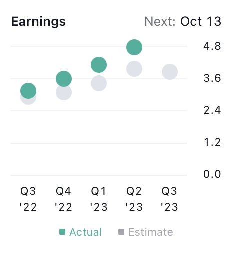JP Morgan Chase and Co. Stock Price: Will JPM Break Above the Range?