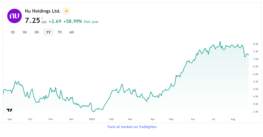 NU Stock Forecast: Can Nu Holdings Be The Next Multibagger?
