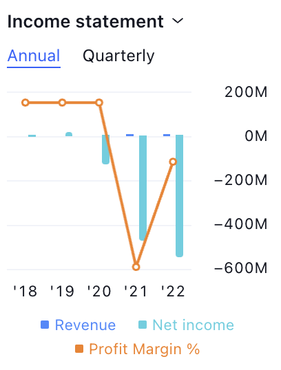 Fisker Inc. Stock Price: Will FSR Attain A Breakout Soon?