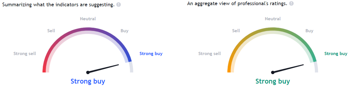 MELI Stock Forecast: Mercado Can Be Best Candidate For Portfolio!