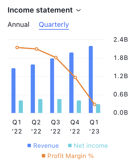 First Republic Bank Stock Price: Will FRC After 98% Fall?