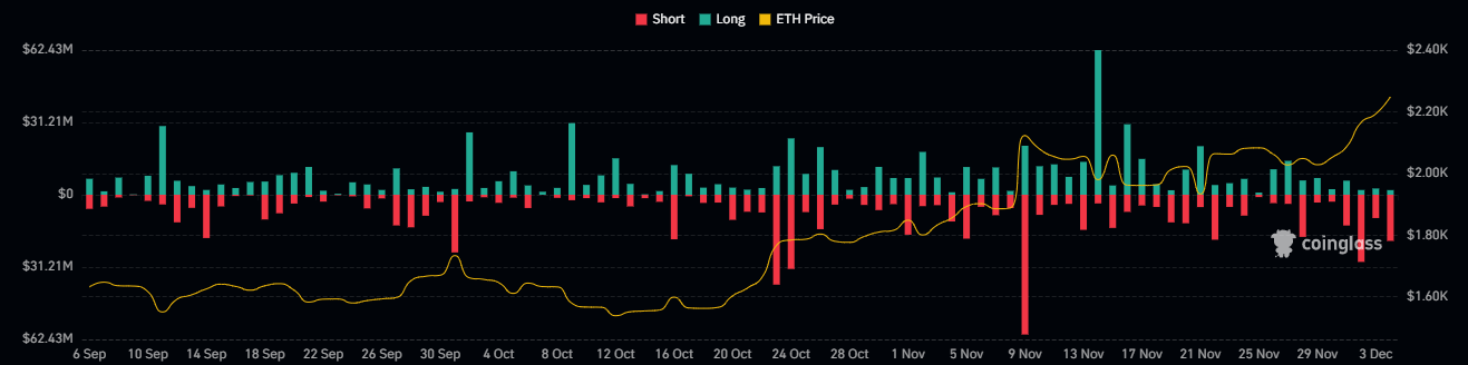 Will ETH Crypto Move Toward All-Time Highs After Wedge Breakout?
