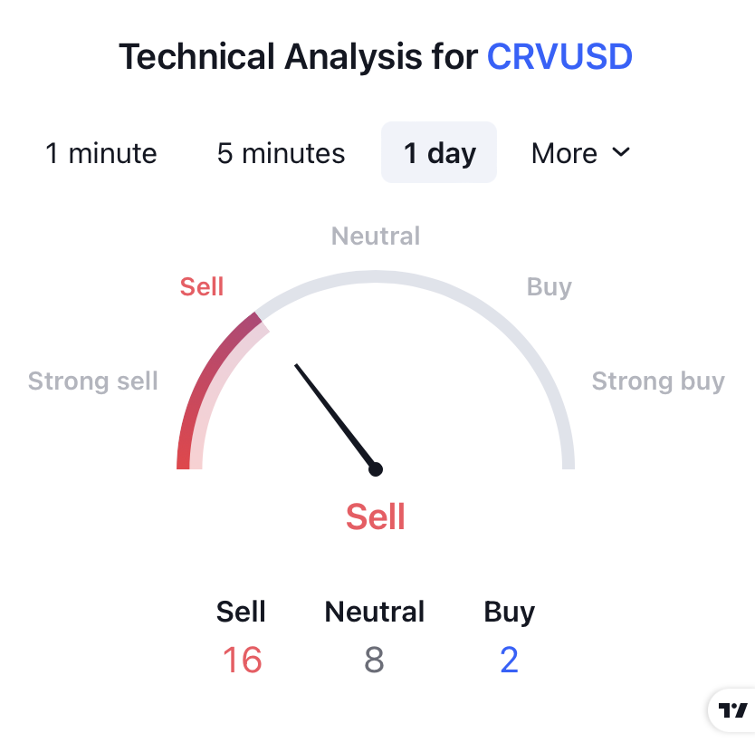 Curve DAO Token Price Prediction: Will CRV Touch the $0.33 Level?