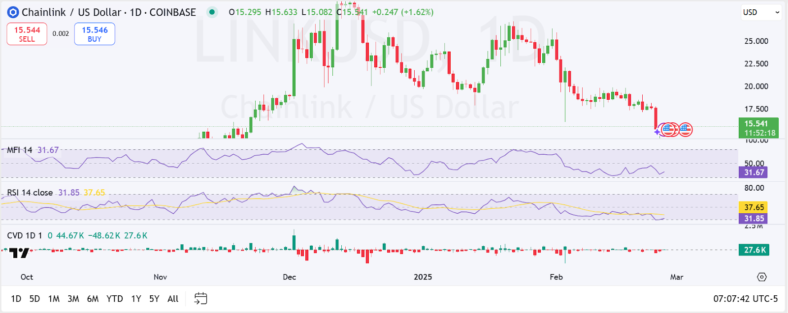 chainlink