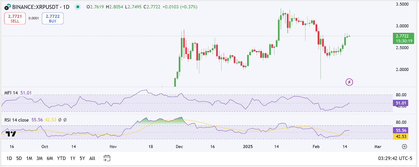 ราคา xrp