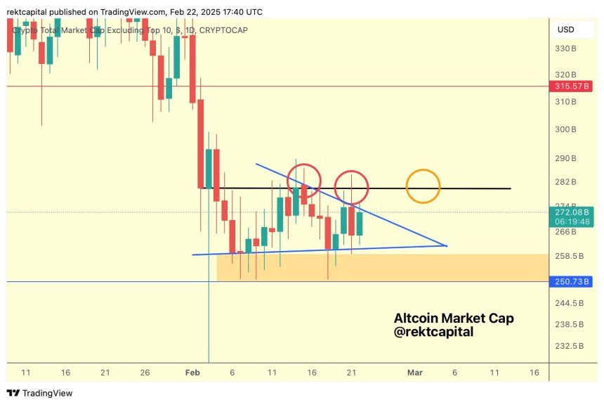 ethereum price