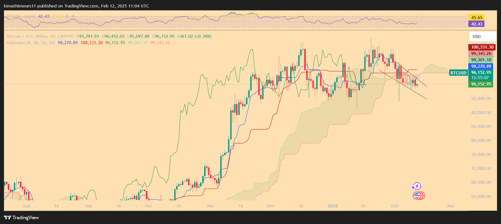 BTC